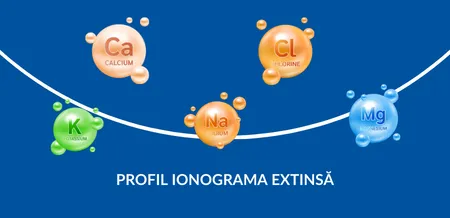 Profil Ionograma extinsă