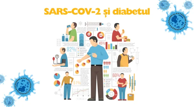 CORONAVIRUS si diabetul